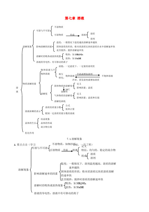 九级化学下册 7.1《溶解现象》复习学案 粤教版