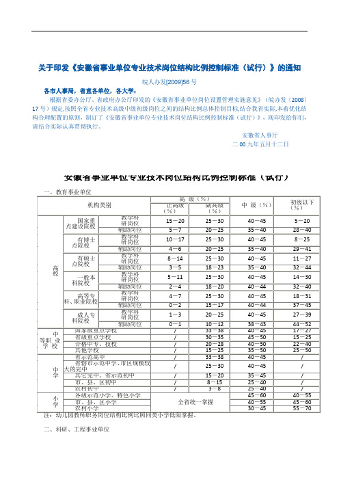 安徽省事业单位专业技术岗位结构比例控制标准