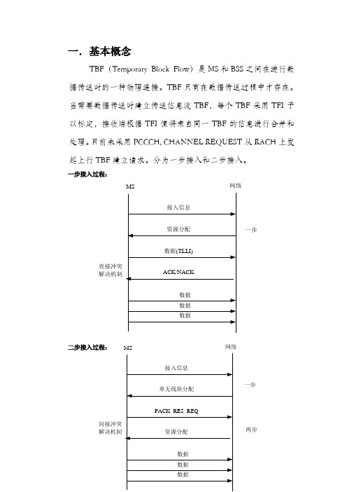 上行TBF建立成功率低浅析