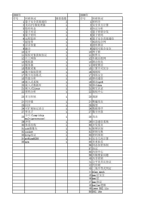 【北京市自然科学基金】_协议分析_基金支持热词逐年推荐_【万方软件创新助手】_20140729