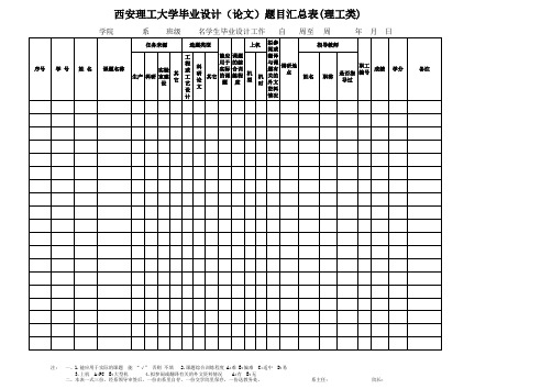 西安理工大学毕业设计(论文)题目汇总表(理工类)