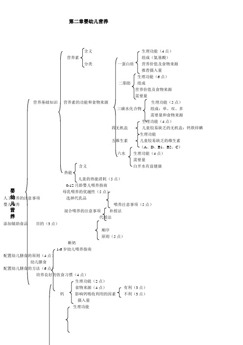 幼儿卫生学  第二章  婴幼儿营养思维导图