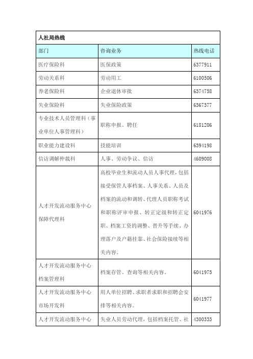 大庆 人社局政策咨询服务电话