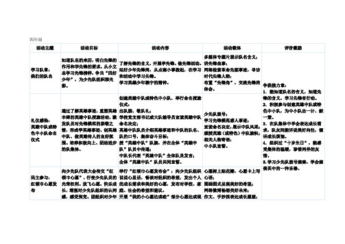 少先队活动课分年级活动(四年级)