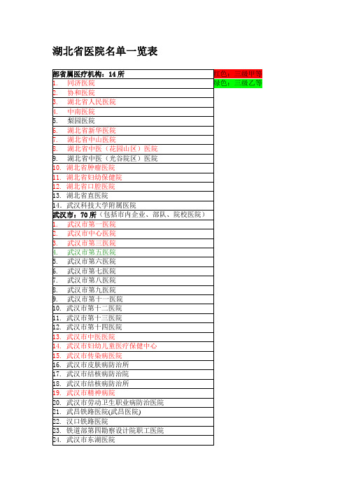 湖北省医院名单一览表