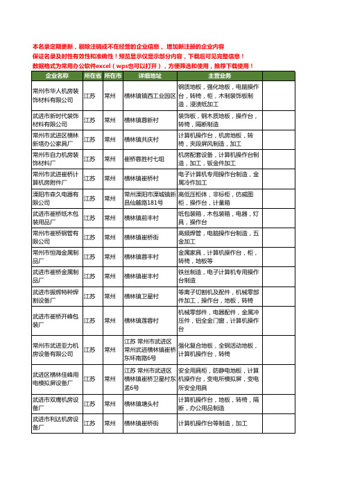 新版江苏省常州操作台工商企业公司商家名录名单联系方式大全137家