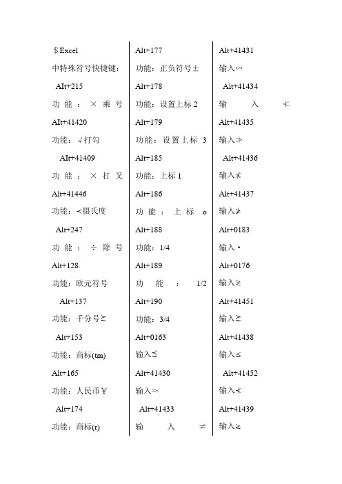 字符快捷键