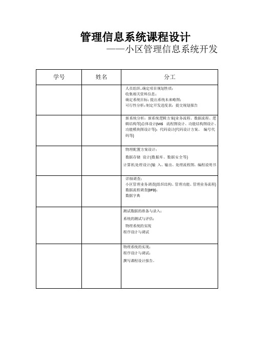 小区物业管理信息系统