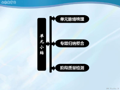 历史人教版选修ⅲ第四单元雅尔塔体系下的冷战与和平知识整合解读