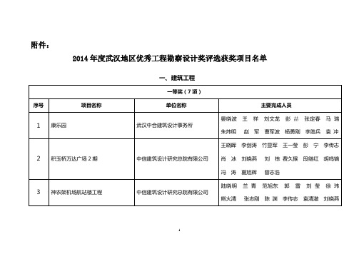 2014年度武汉地区优秀工程勘察设计奖评选