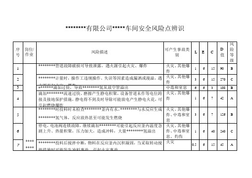 安全风险辨识表