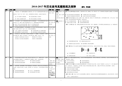 2014-2017年历史高考真题梳理及规律