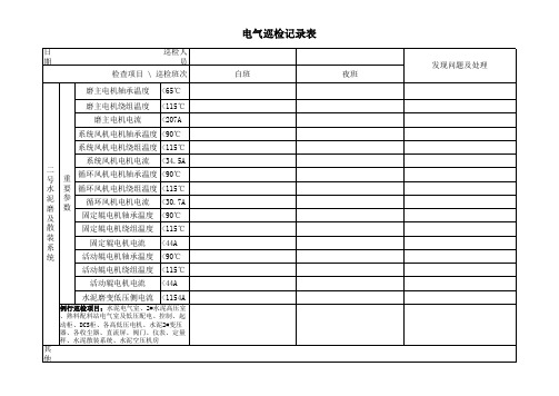 电气巡检记录表