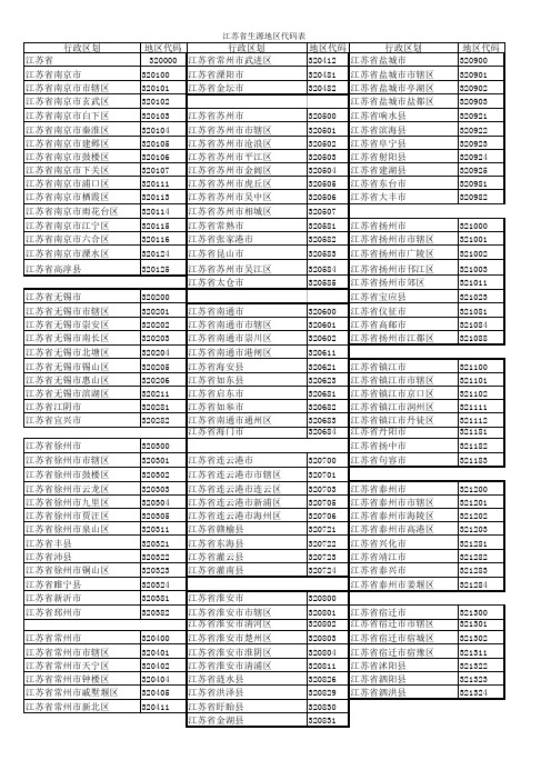 江苏省行政区划