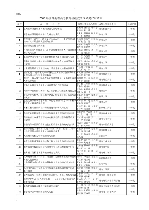 2008年度湖南省高等教育省级教学成果奖评审结果