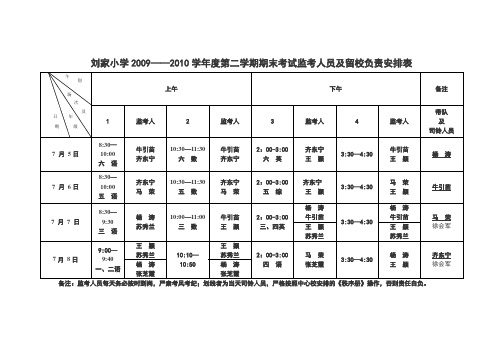 刘家小学2013学年度第二学期期末考试监考人员及留校负责安排表