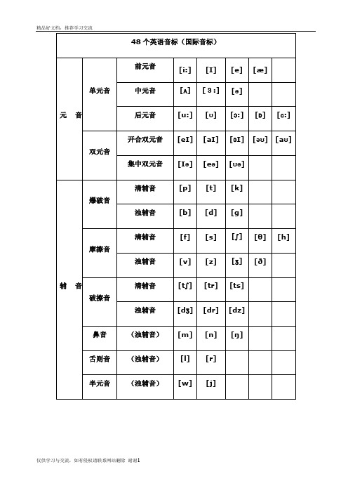 最新新版国际音标发音表(完整版)