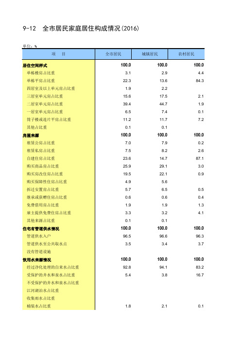 北京社会经济发展指标统计年鉴2017：9-12  全市居民家庭居住构成情况2016