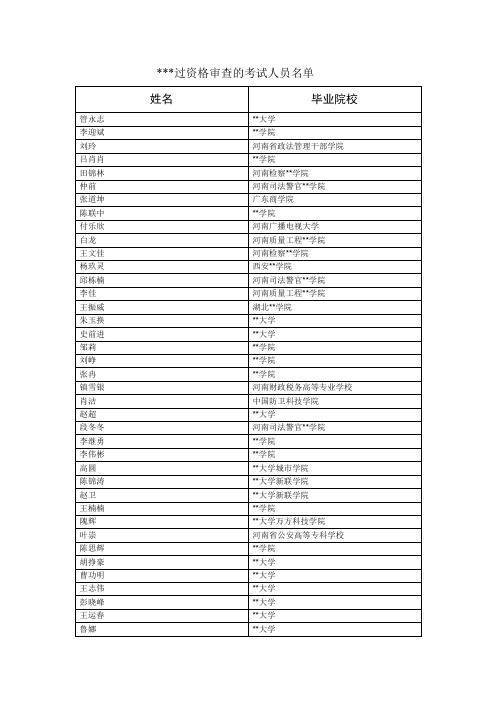 通过资格审查的考试人员名单【模板】