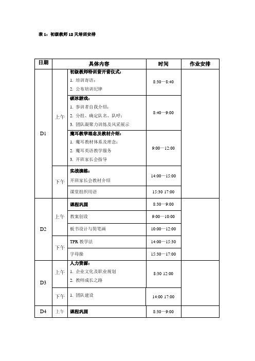 表1初级教师12天培训安排