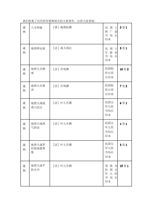 历代所有堪舆相关的主要著作