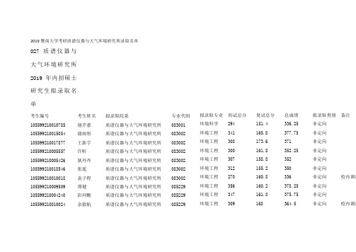 2019暨南大学考研质谱仪器与大气环境研究所录取名单