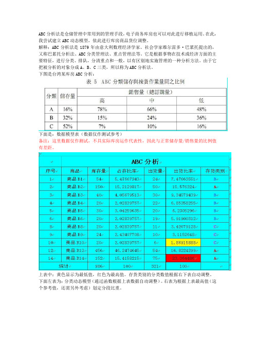 ABC分析法是仓储管理中常用到的管理手段