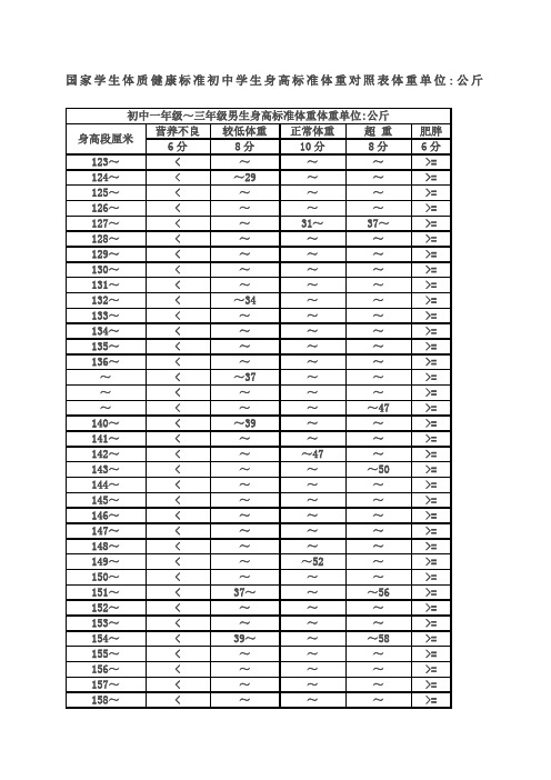 身高体重体育中考评分标准