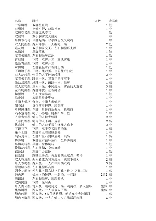 花样跳绳名目