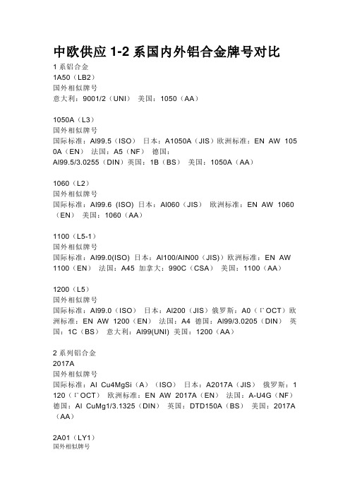 国内外铝合金牌号对比