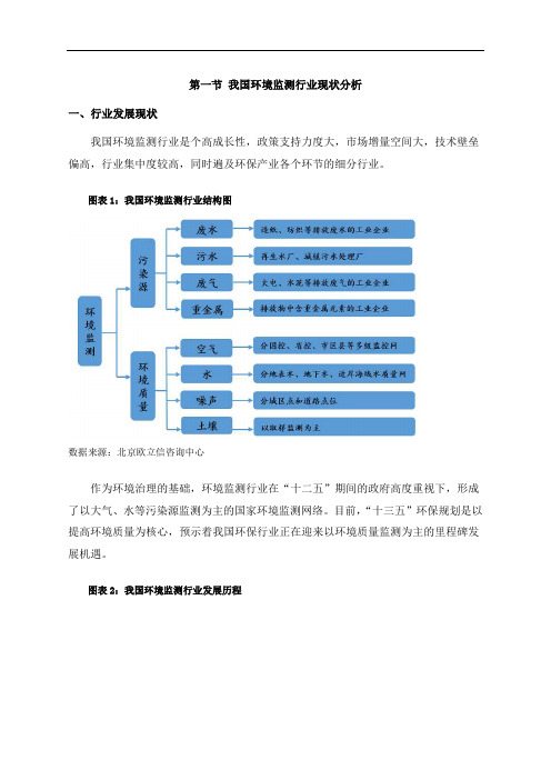 2016年环境监测行业市场调研分析报告介绍