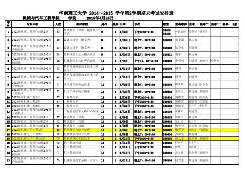 2014～2015学年第二学期机械工程、机械电子专业期末考试安排表--完整版2015-4-25 (1)