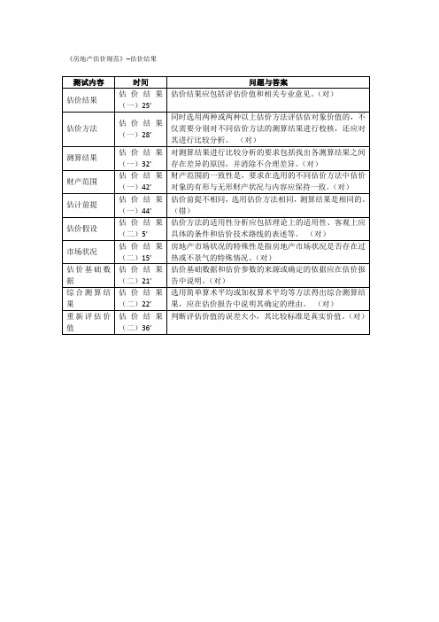 2017 房地产估价师继续教育答案 -《房地产估价规范》--估价结果