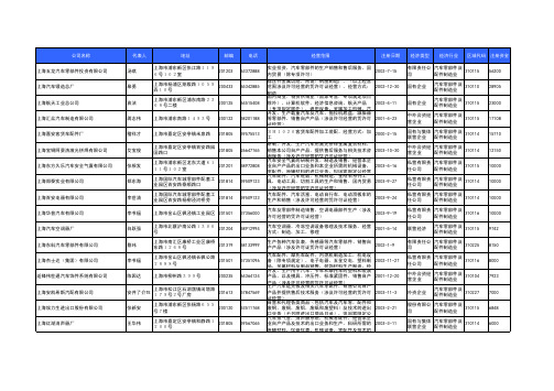 公司名称代表人地址邮编电话经营范围注册日期经济类型经济行业区