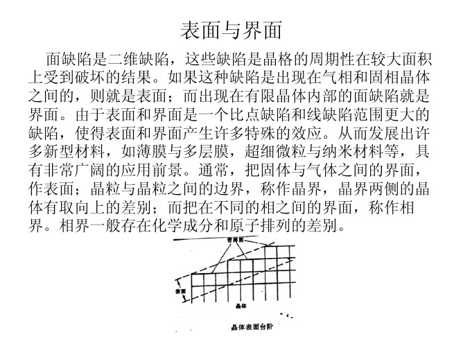 晶体缺陷与强度：表面与界面（6）