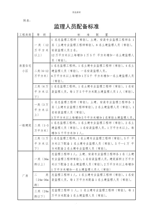 监理人员配备标准