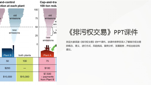 《排污权交易》课件