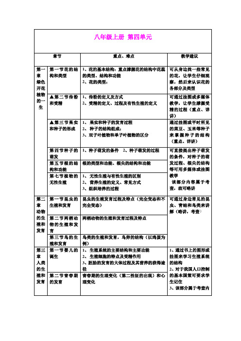 本册综合与测试 同步素材1(生物济南版八年级下册)