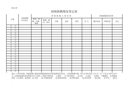 因病缺勤情况登记表