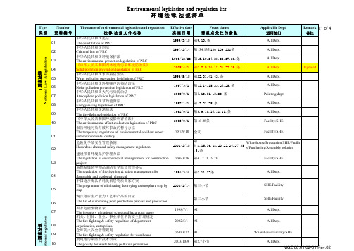 环境法律法规清单(中英文)