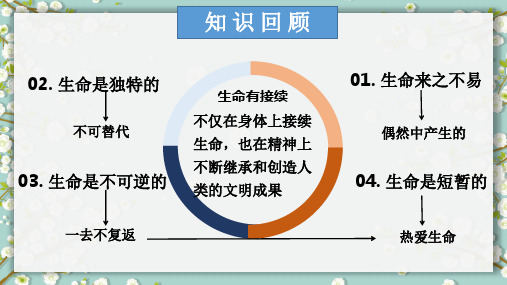 敬畏生命部编版道德与法治七年级上(共16张PPT)