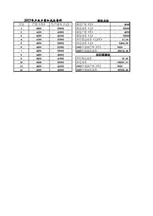 财务会计常用Excel表格模板大全-成本预测