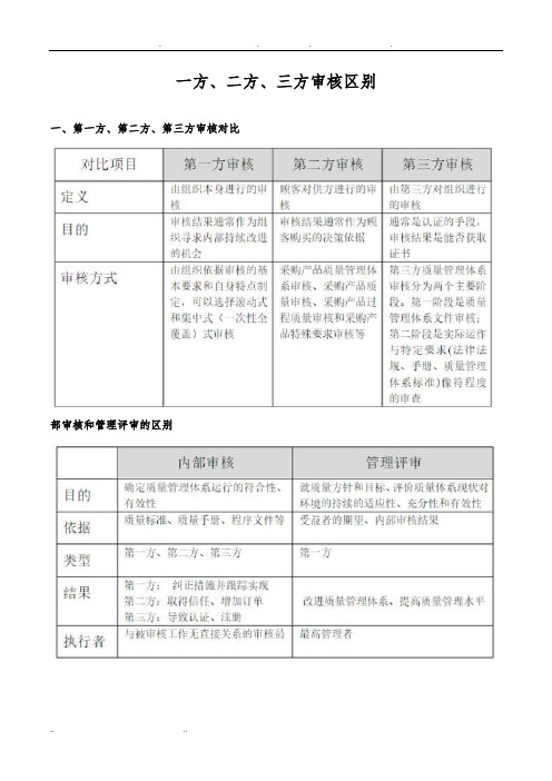 一方、二方、三方审核区别