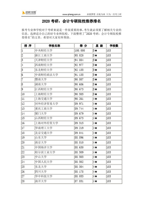 2020考研：会计专硕院校推荐排名