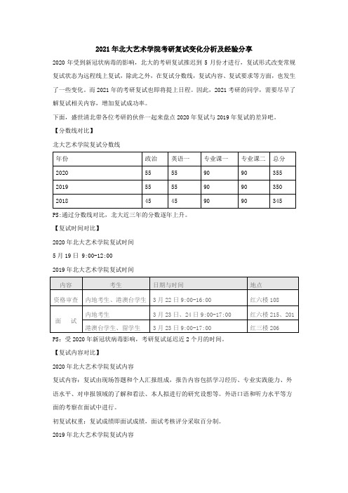 2021年北大艺术学院考研复试变化分析及经验分享