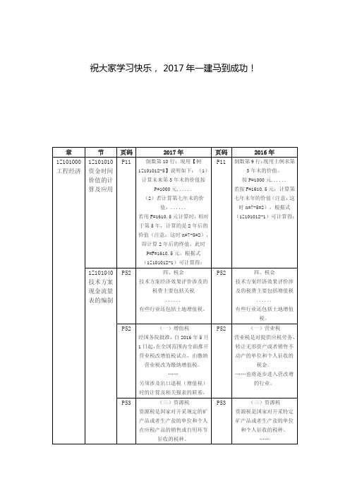 2017年度一级建造师教材变化汇总(经济,法规,项目管理)