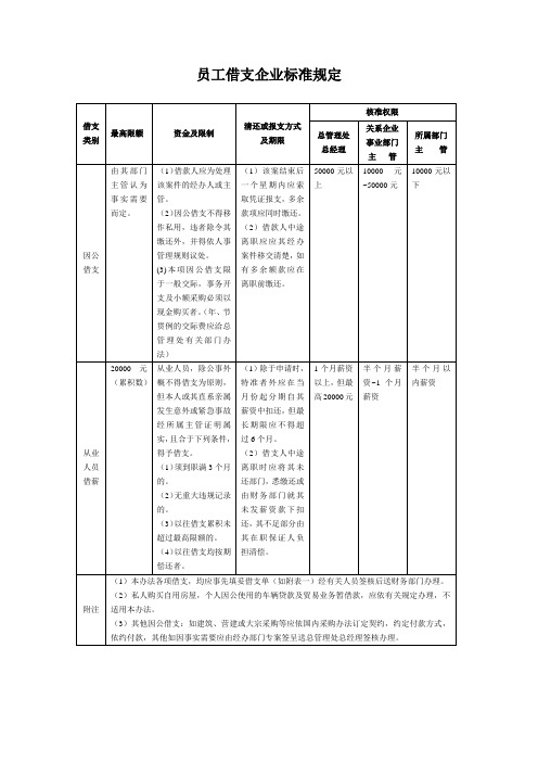 关于员工借支企业标准规定