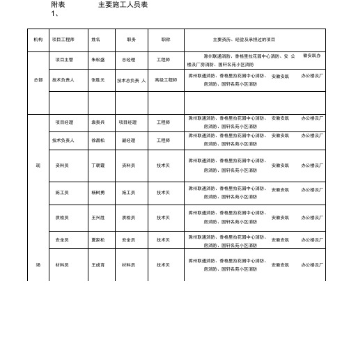 主要施工管理人员表