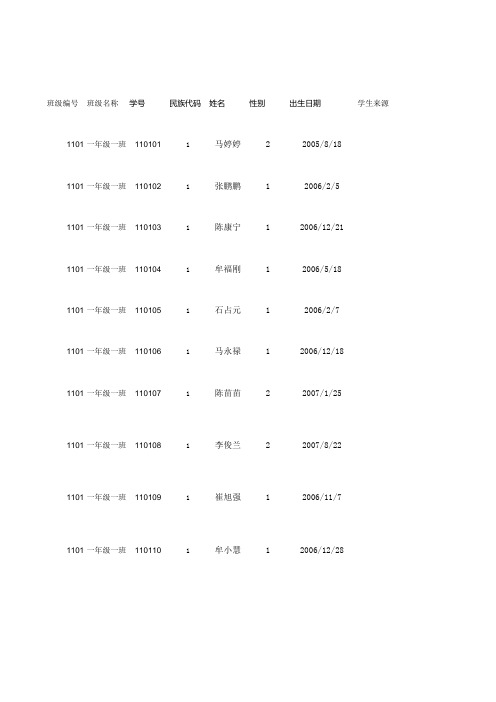 学生基本信息模版