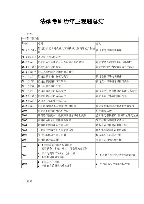 法硕考研历年主观题总结